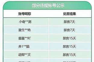 CBA官方：施韦德&孙铭徽当选本赛季第三周周最佳球员